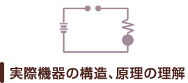 実際機器の構造、原理の理解